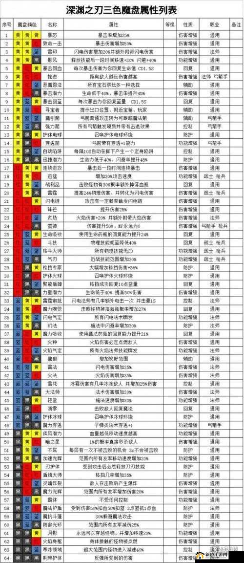 魔渊之刃团一副本如何轻松通关？揭秘最佳阵容搭配与打法攻略！