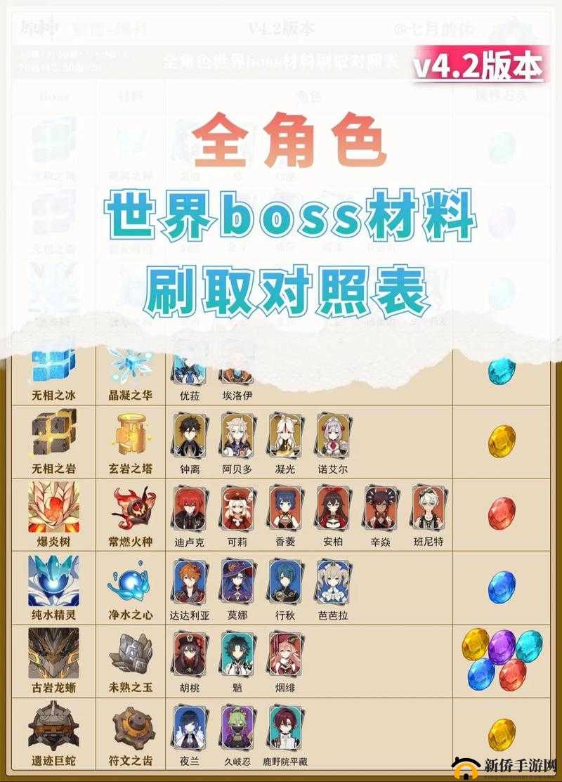 原神所有怪物BOSS究竟该如何击败？全面打法攻略大揭秘！