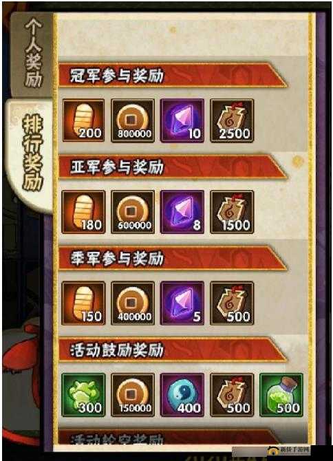 火影忍者手游女团应援活动怎么玩？金币获取攻略大揭秘！