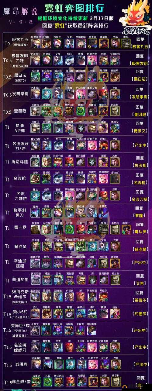 云顶之弈S4三国拼多多阵容如何搭配与运营才能稳操胜券？