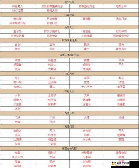 我的侠客究竟怎么玩？全面解析新手入门必备攻略大全