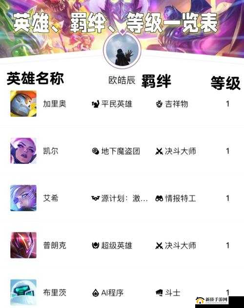 三星四星英雄在千秋辞中是否该分解？全面解析低星级英雄的真正用途