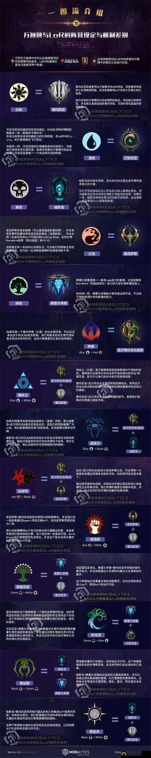 符文之地传奇万用牌如何使用？LOR万能卡兑换卡牌方法演变史揭秘