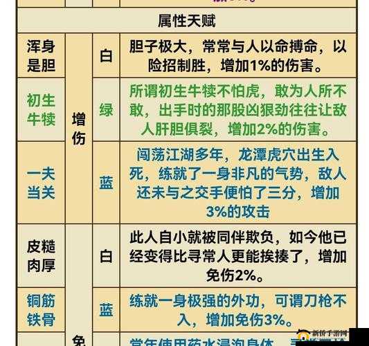烟雨江湖先天天赋如何重选？新版先天天赋最优搭配攻略揭秘