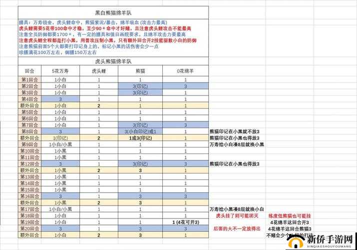 如何以平民低配阵容挑战食物语黑白双子并顺利通关？