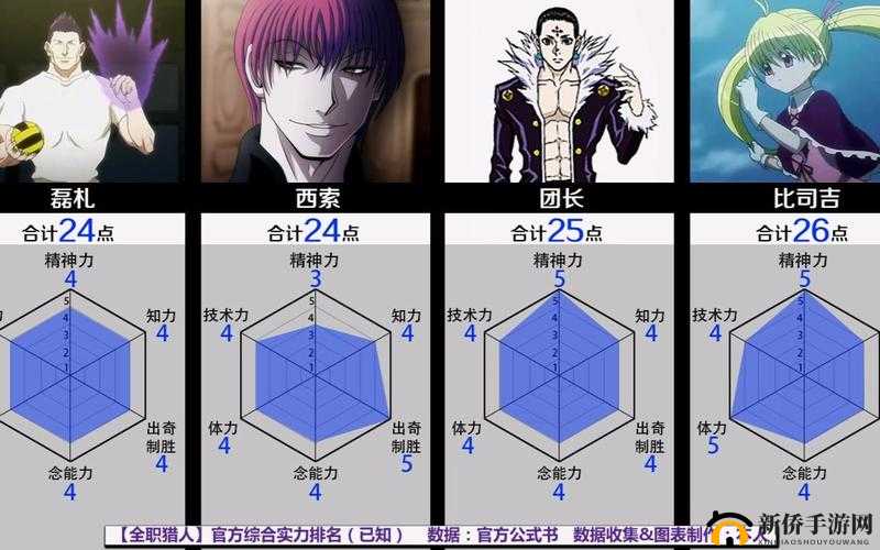 全职猎人Arena Battle，三大阵营特点与卡组特色究竟谁更胜一筹？