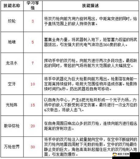 东京偶像计划，如何选择最佳武器？技能搭配与制作全攻略解析