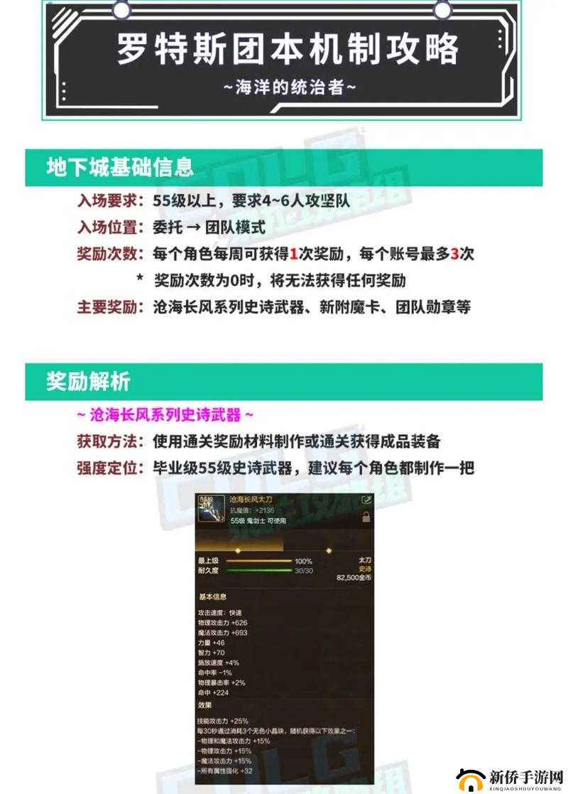 DNF手游非洲平民如何突破？罗斯特三阶段挑战秘籍大揭秘！