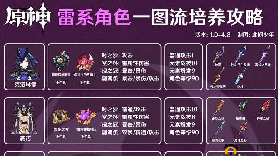 我的起源雷神怎么玩？探索雷属性秒杀流打法攻略的演变与奥秘