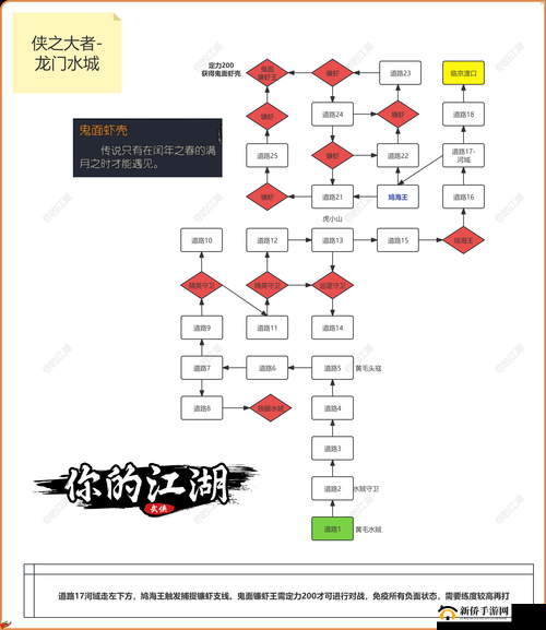 杨星魂任务究竟如何完成？揭秘与小龙女共闯江湖的全攻略？