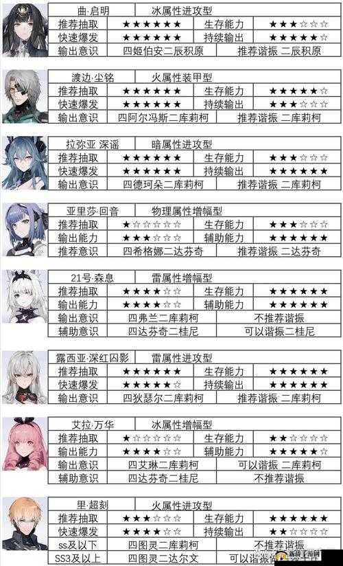 低战力如何挑战高难？战双帕弥什意识10双子猎人打法揭秘！