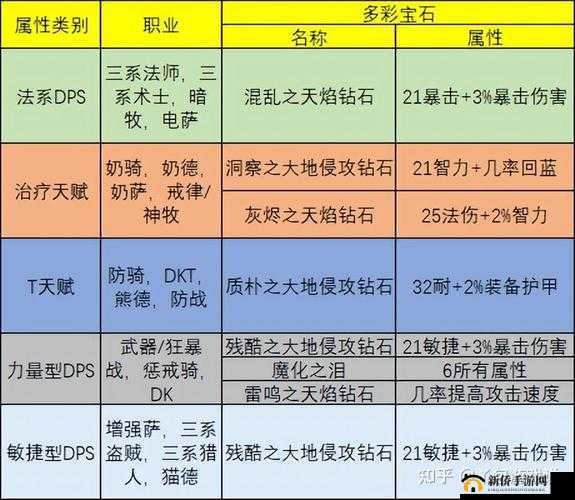 猎人手游中属性宝石如何巧妙搭配？揭秘四种属性强化宝石附魔终极攻略