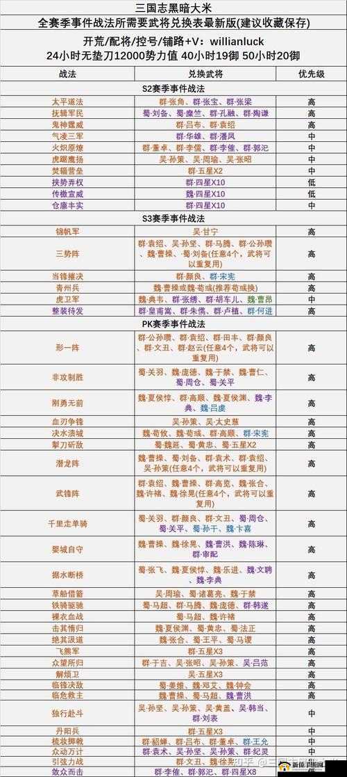 S2赛季三国志战略版新增哪些事件战法？效果如何一网打尽？