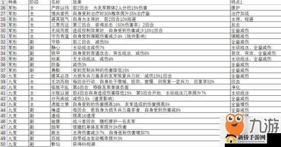 三国志战略版S2新机制兵书系统怎么玩？预告揭秘兵书奥秘