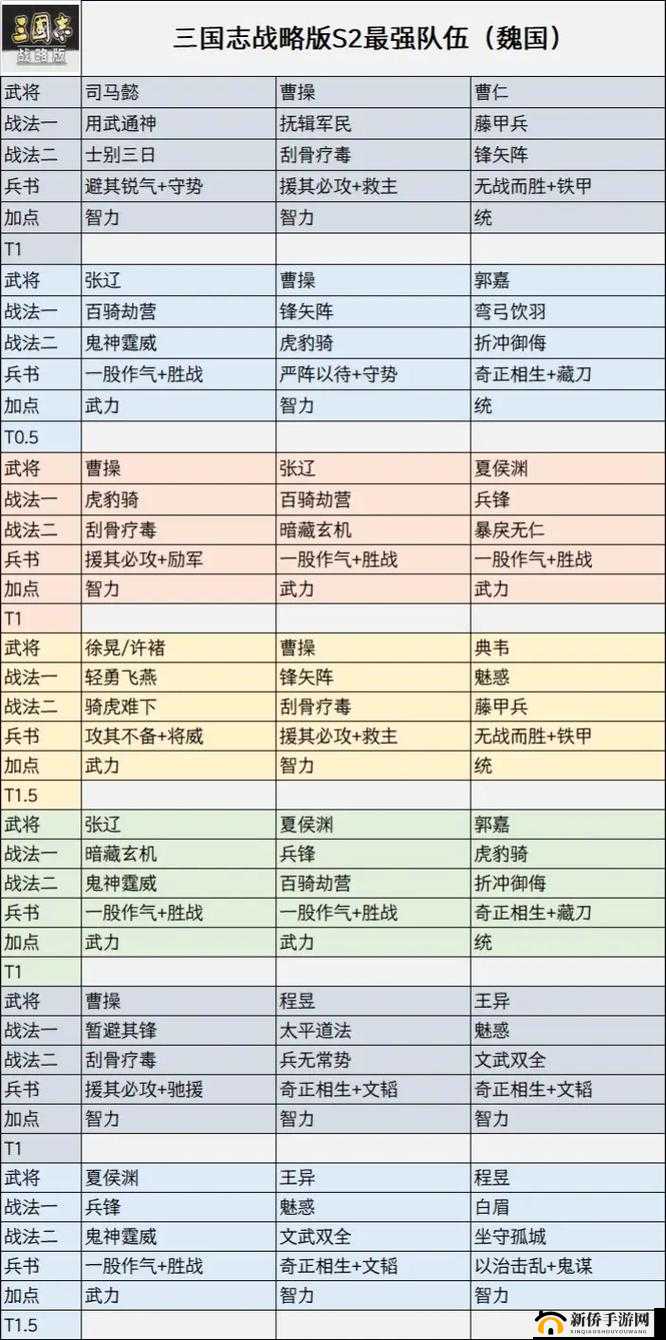 张辽在三国志战略版S2中表现如何？新名将张辽阵容搭配全攻略