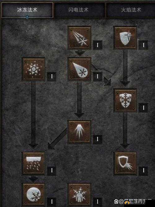 暗黑破坏神不朽中如何触发并利用绝招神威技逆转战局？