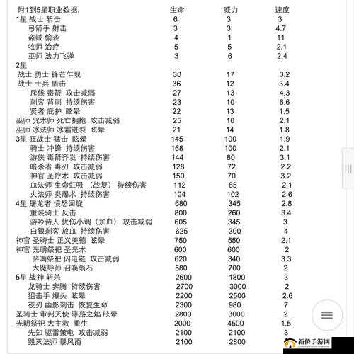 突突兵团卡牌如何一步步升级？揭秘Rush Wars兵种强化攻略的演变历程？