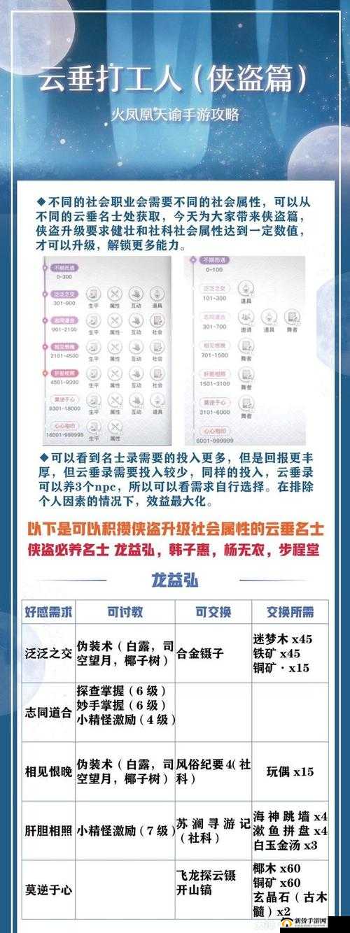 天谕手游职业选择让人头疼？来看看这份职业推荐攻略吧！