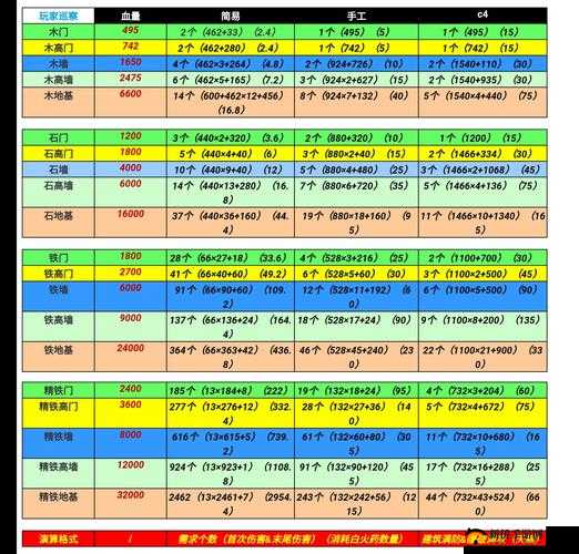 文明重启如何掌握梯子爬窗秘籍，成为抄家高手的必备绝学？
