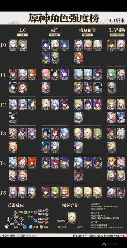 原神中哪些角色最厉害？最新最强角色推荐排行揭晓！