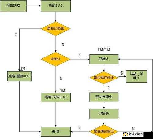 大都市扩地法令为何无效？详细BUG解决方法大揭秘！