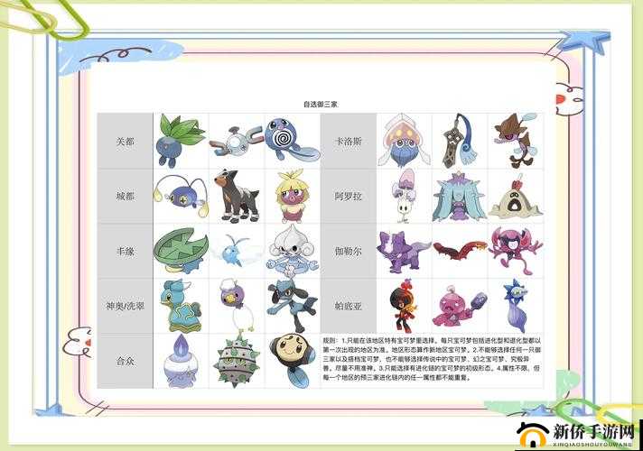 御三家新手该选哪个？全面解析宠物选择攻略帮你解惑！