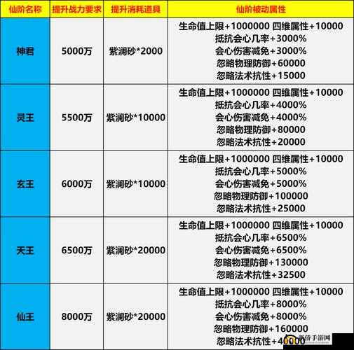 符文修仙传快速升级秘诀何在？平民玩家如何巧妙冲榜夺冠？