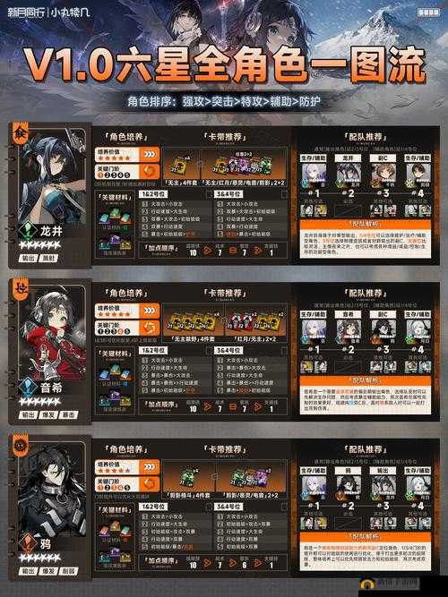 新月祁如何轻松解锁SSR强力角色？获取途径全攻略揭秘！