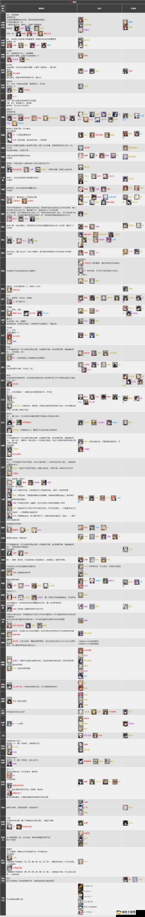 明日方舟新手如何挑选平民前期重装干员？培养哪些干员最划算？