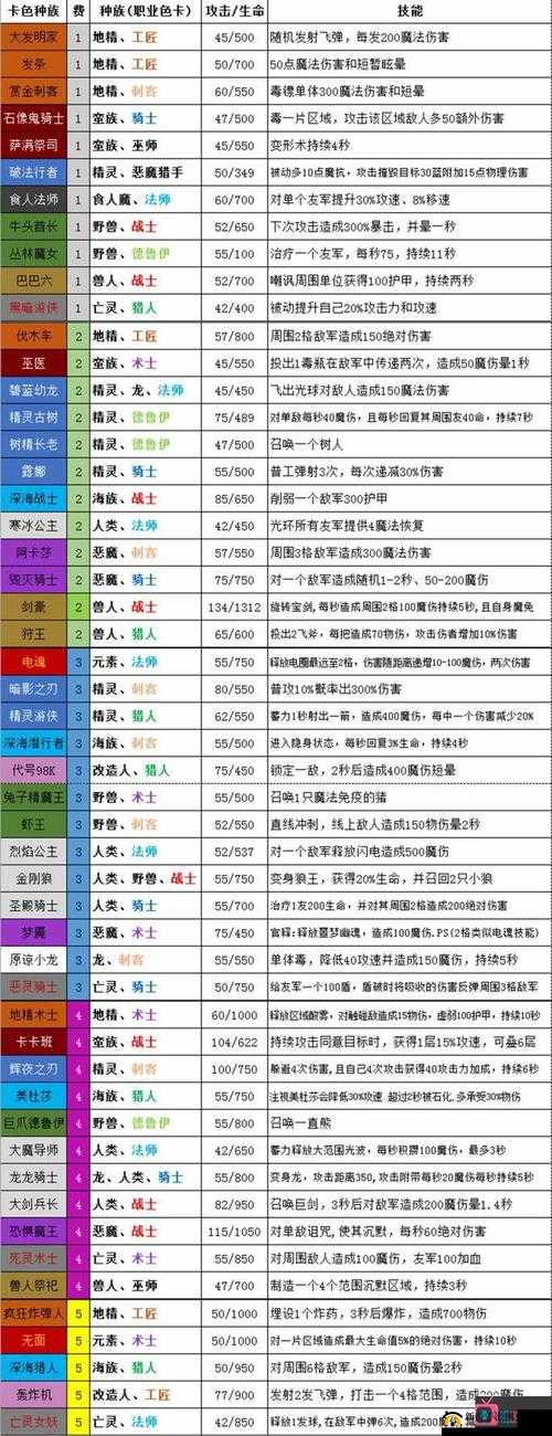 梦塔防自走棋手游中兽人法怎么玩才强？揭秘阵容选择与搭配悬念！
