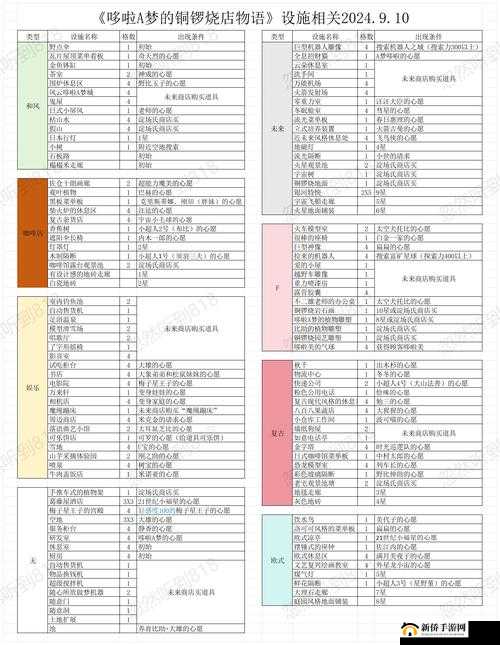 开罗之星特殊开罗如何集齐？详解攻略演变史全揭秘！