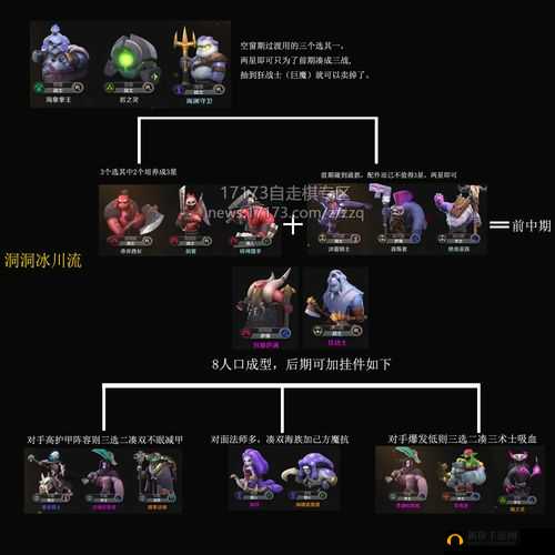 梦塔防自走棋手游中地精流如何制胜？揭秘阵容选择与搭配策略！