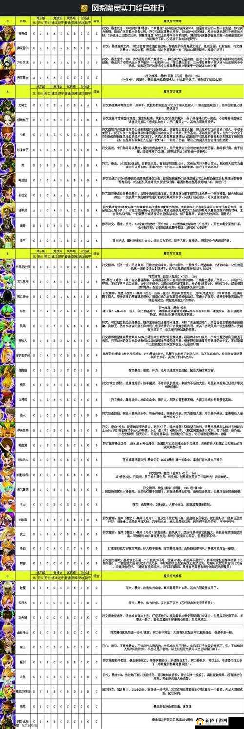 各魔灵实力成谜，魔灵召唤排行榜将如何颠覆传统玩法？