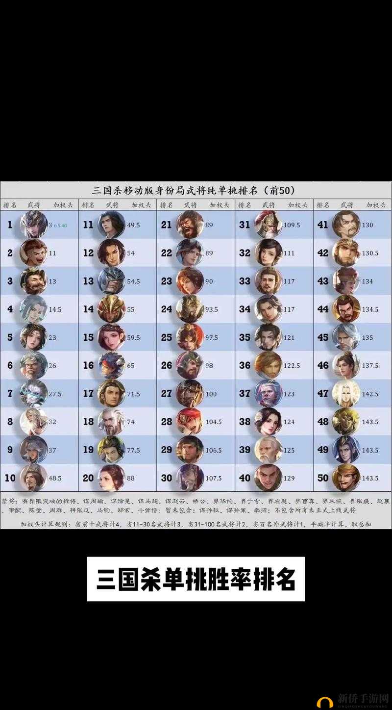 三国杀中哪十个武将最能提高胜率？深度排行榜解析揭秘！