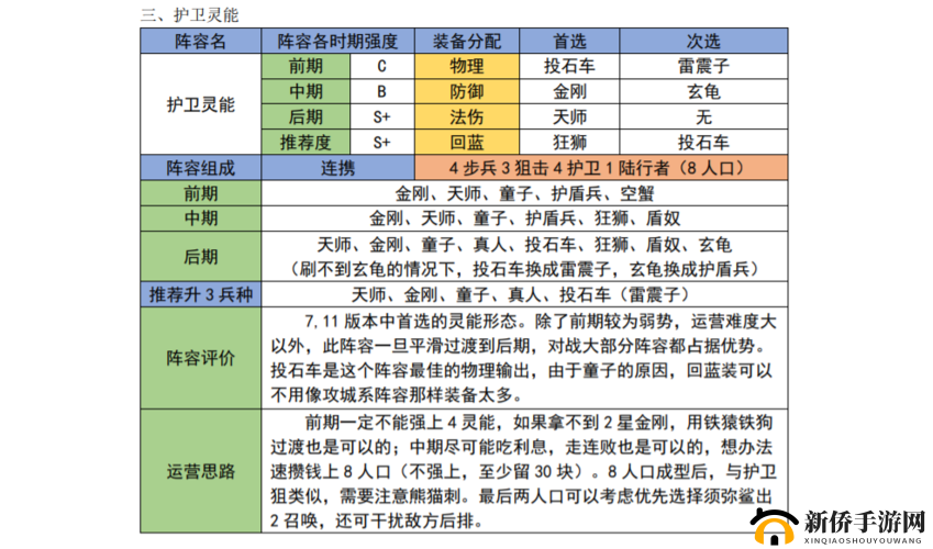 赤潮自走棋强势阵容如何搭配？最强上分流派演变史揭秘！