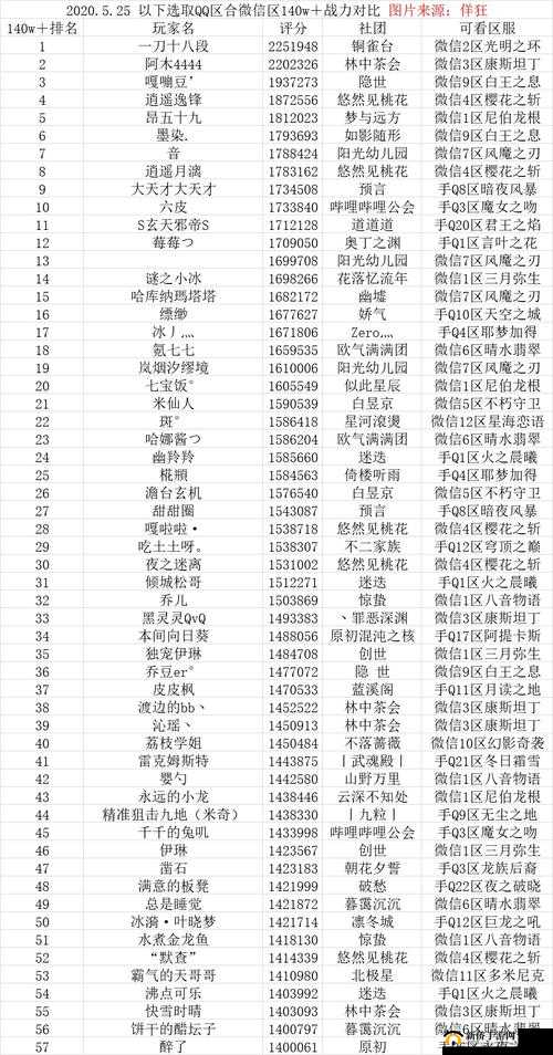 龙族幻想等级榜冲榜秘籍，如何高效获取经验，快速提升等级？