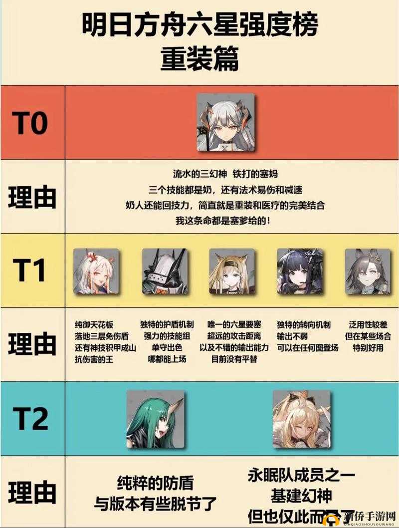 明日方舟平民玩家如何抉择？前期低星狙击干员培养深度解析揭秘