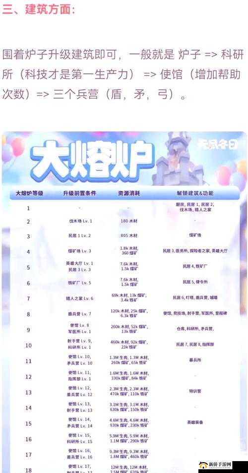 无尽远征中如何切换专精？变更专精的具体条件是什么？