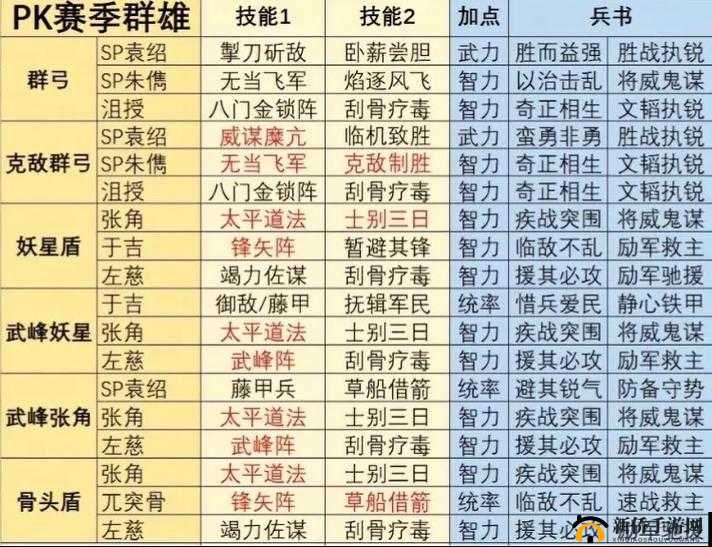 挑战三国志战棋版公测极限T0阵容推荐与实战策略全解析