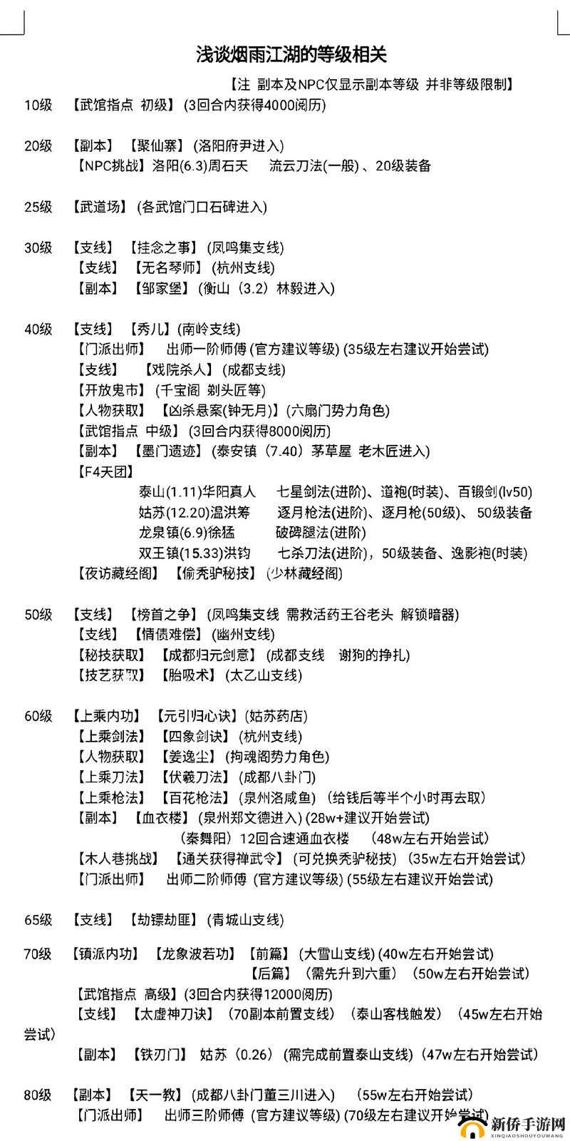 挑战解锁烟雨江湖故地重游系列任务：详细攻略与技巧全解析