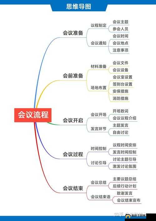 开会我在下边添：如何有效提高会议效率