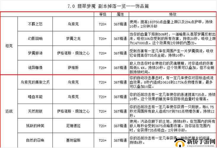 梦间集游戏内普通古墓派各掉落地点全面详细一览