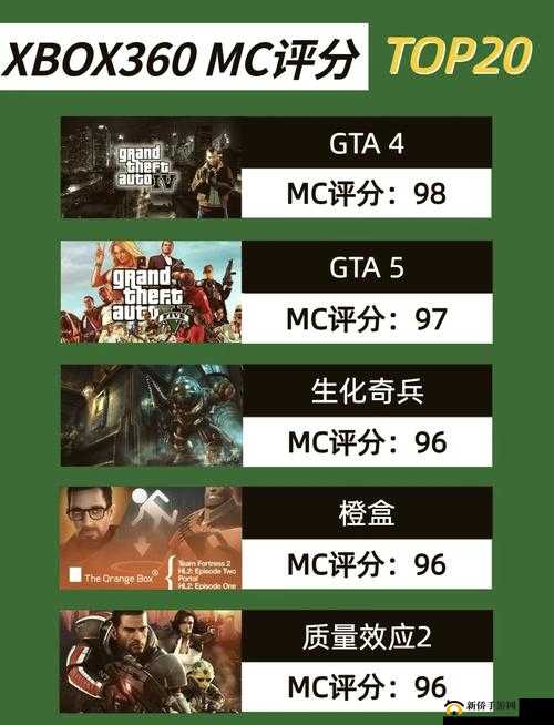 高清晰度的 Xbox360 视频线，让你体验更震撼的游戏世界