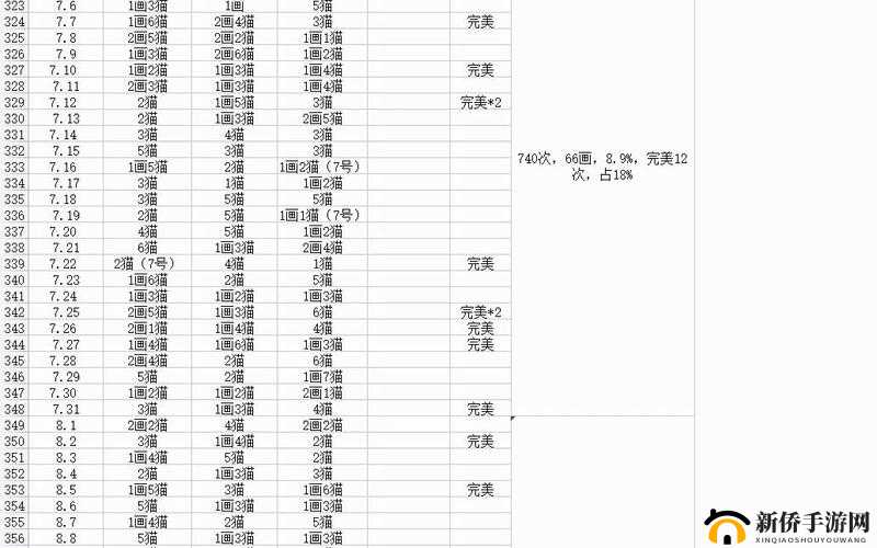 阴阳师夜寻萤火虫活动，抓捕概率分析对资源管理的重要性及优化策略探讨