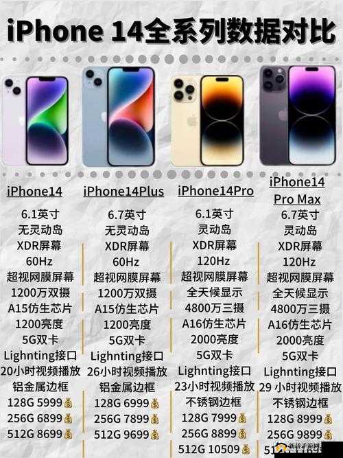 iPhone14 欧美日韩版本大对比：不止是价格的差异