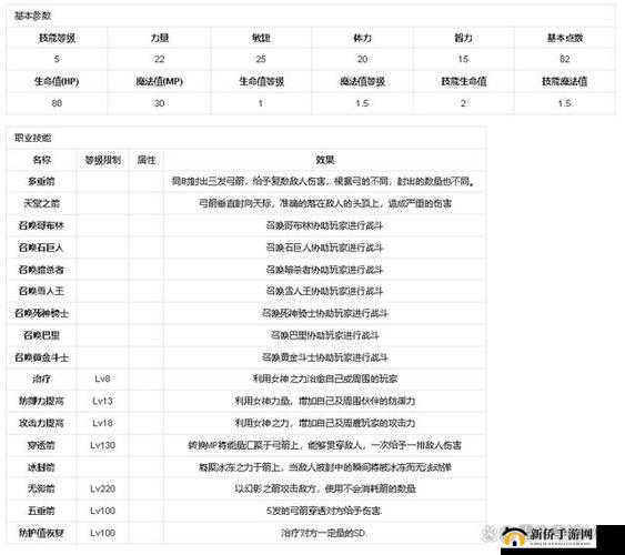 奇迹觉醒弓箭手职业深度解析，掌握资源管理艺术，打造高效战斗策略