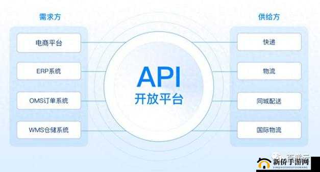 免费开放的 API 大全：涵盖丰富领域的实用接口资源集合