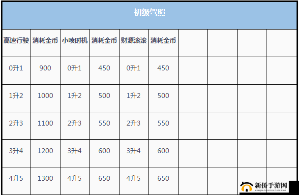 QQ飞车手游金币攻略，揭秘高效方法，助你快速累积海量金币