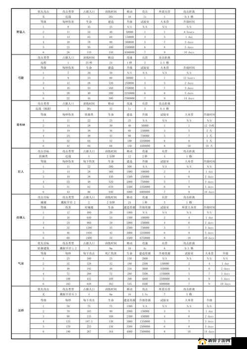 部落冲突深度解析，第二村庄兵种匹配策略值与建筑改造全揭秘