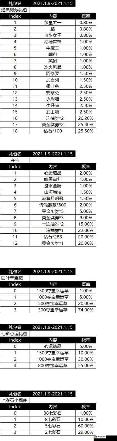 元气战姬学院，全面解析随机抽取玩法概率公示的详细机制